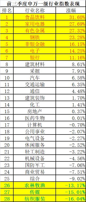 前三季度六大类基金冠军出炉 最牛基金赚超50％