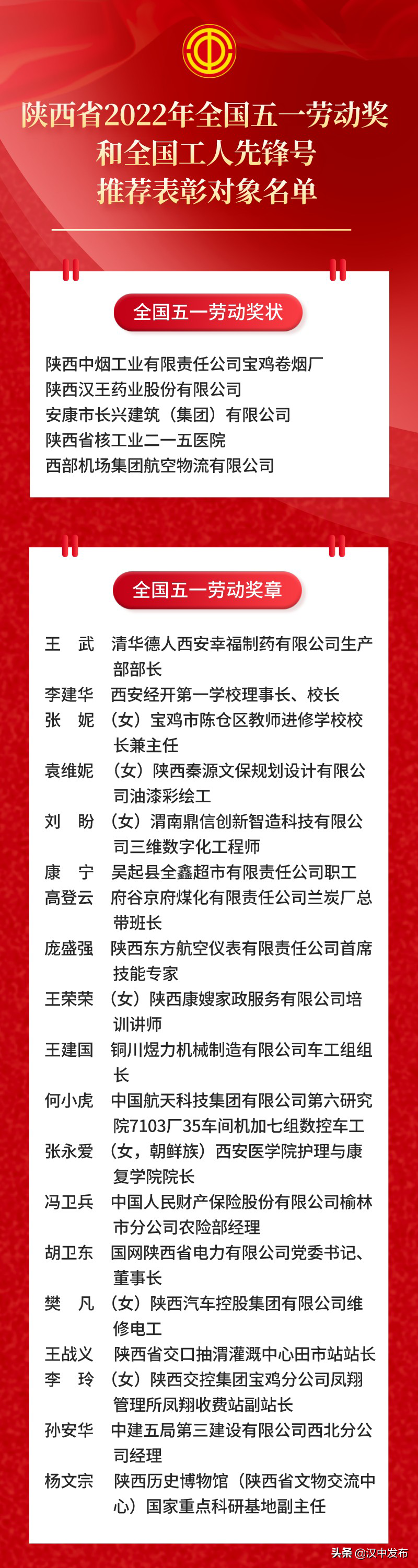 名单公示！汉中这些集体和个人入选→