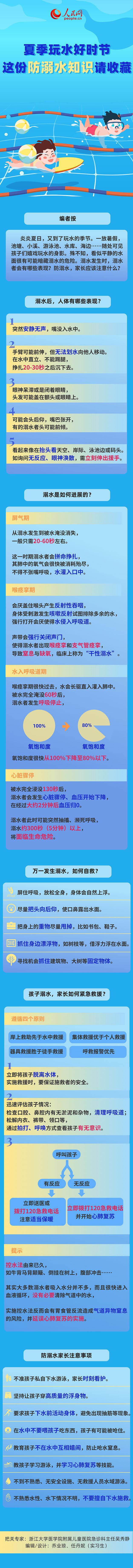 夏季玩水好时节 这份防溺水知识请收藏